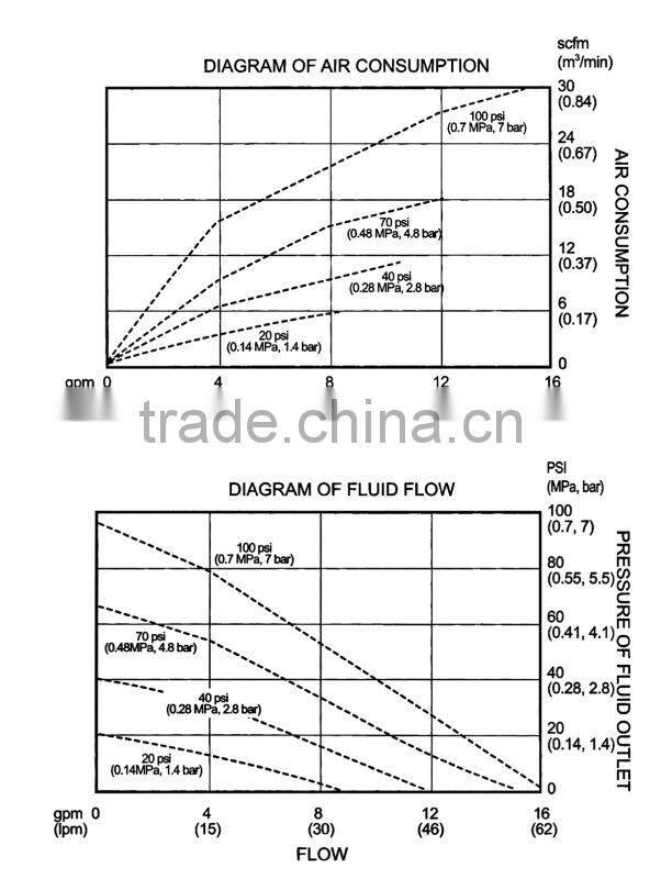 57 L per min 7 bar cast steel chemical transfer pneumatic air diaphragm pump