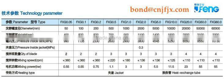 Fermentor/beer fermenter/fermentation