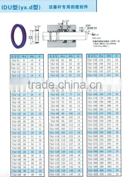 IDU oil seal hydraulic IDU seals piston and rod IDU seals