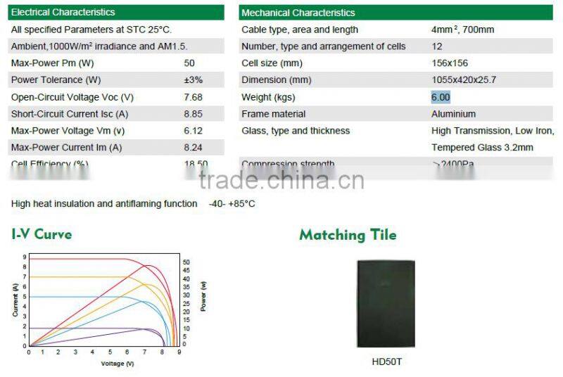 Hot sale the latest solar Industrial Tile HDS50T-12 best price
