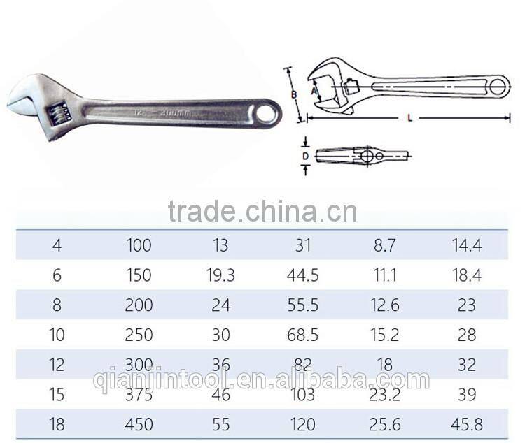 QJ-T22 New arrival adjustable spanner wrench with dipped handle