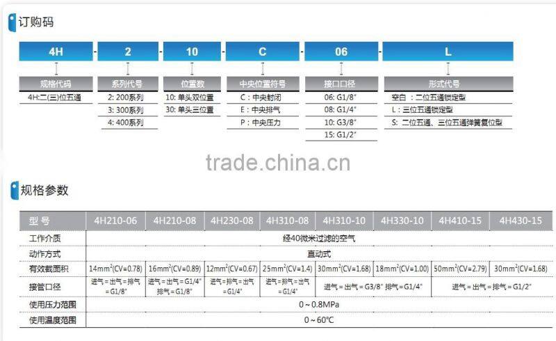 4H series Lever brass ball valve with high quality