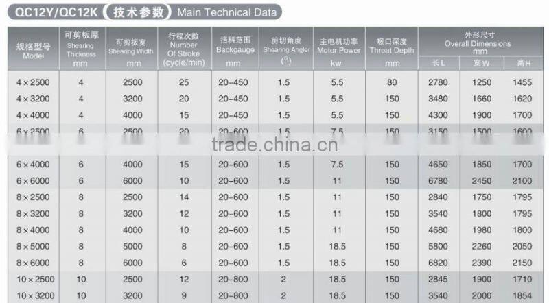 QC12K CNC Hydraulic Swing Beam Shear model from 4x2500 to 32x4000mm