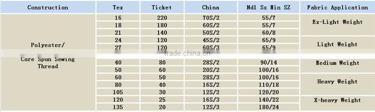 12S/2 105tex 30ticket Wholesale polyester core spun sewing thread for sofa