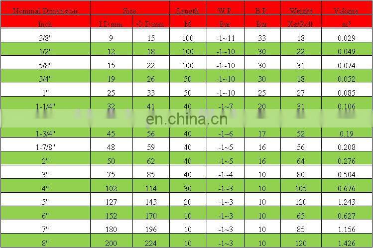 China Supplier Produce Reinforced Spiral Transparent PVC Steel Wire Hose For Oil And Gas