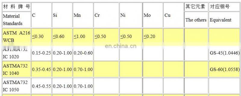 carbon steel sheet ck45