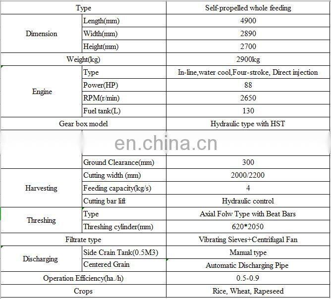 World rice wheat Combine Harvester for sale