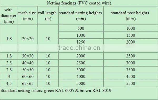 Chain Link Fence (manufacturer)