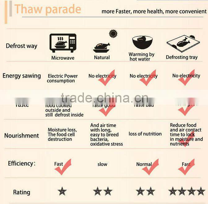 meat defrosting plate