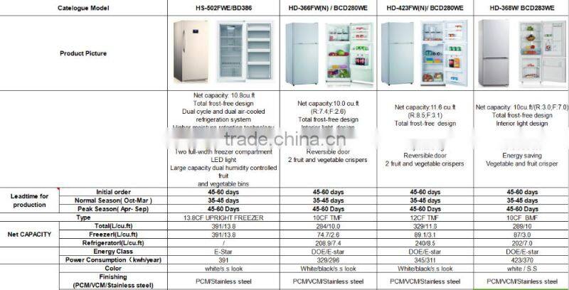 frost free compressor fridge, portable double door refrigerator