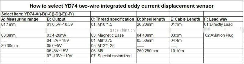 YD74 two-wire integrated eddy current shaft displacement sensor