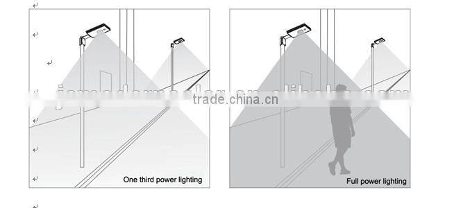 25w all in one integrated solar street lights