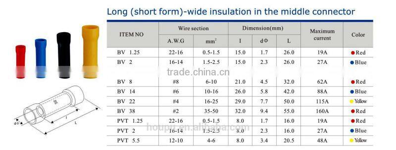 High quality BV/PVT purple copper electrical splice connector, insulated butt splice connectors