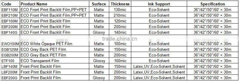 Premium Plate Making Screen Printing Transparent film Water Resistance PET Transparent Film CPG110