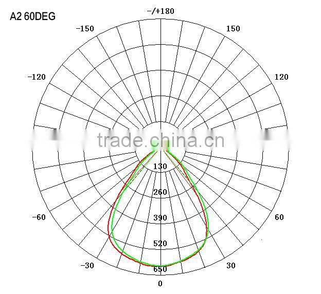 Applied in More than 50 Countries 5 years Warranty solar power street light