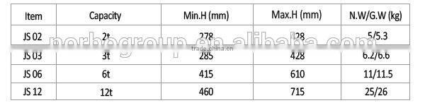 High Quality Heavy Duty Jack Stands