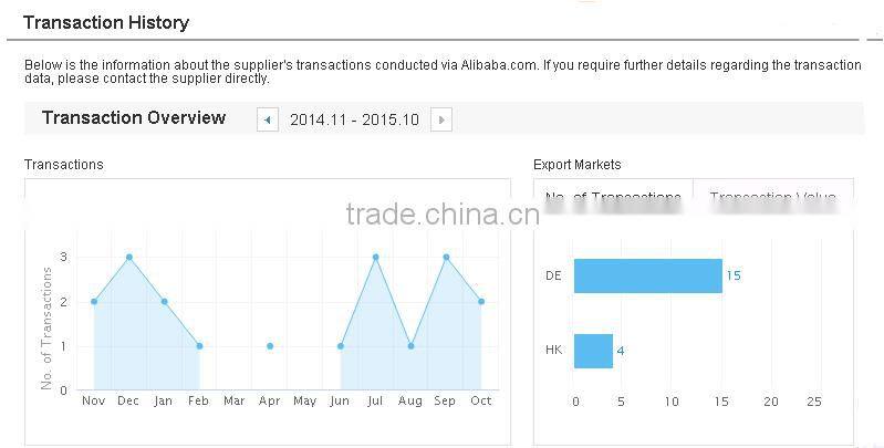 Hot selling Halloween contact lenses in 2016 Freshweb Wholesale Crazy contact lens supplier