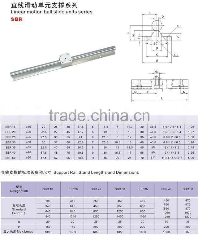 TBR30UU carriage,CNC part,linear rail for CNC machine