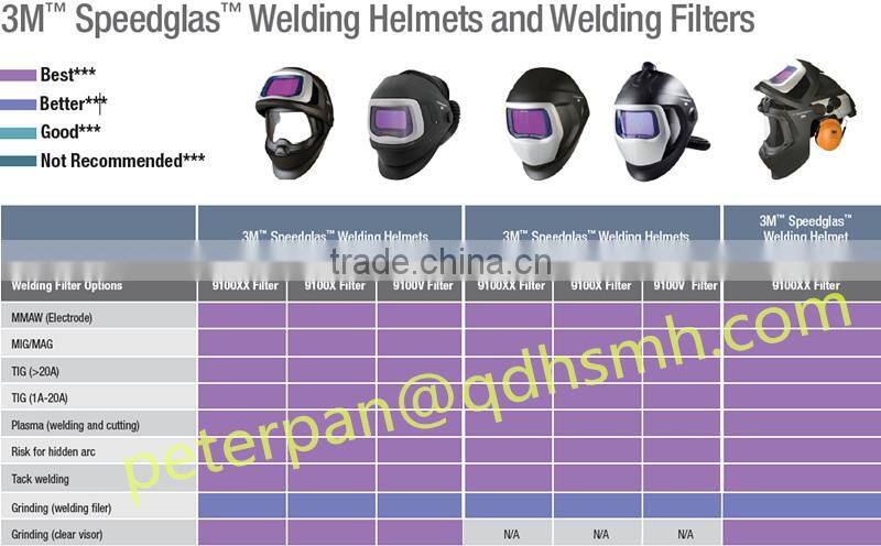HSMH Tig welding Auto darkening welding helmets