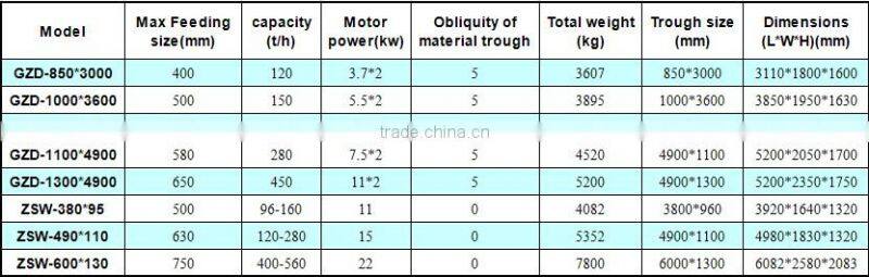 Stone vibrating feeder widely used in stone production line