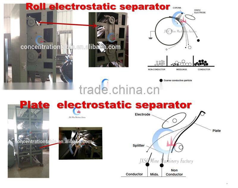 pcb recycling equipment Electrostatic separator