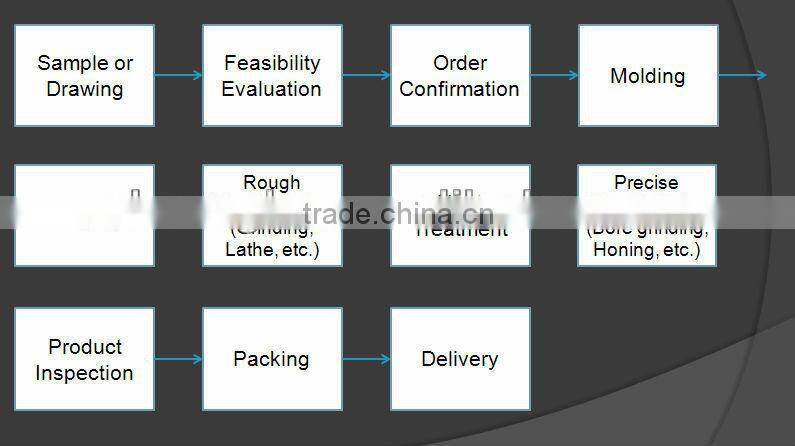 Connecting Rod for Harley-davidson v-twin motorcycle engines