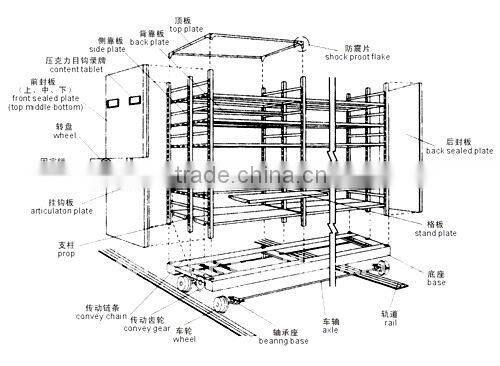ISO and CE passed Popular steel mobile file compactor
