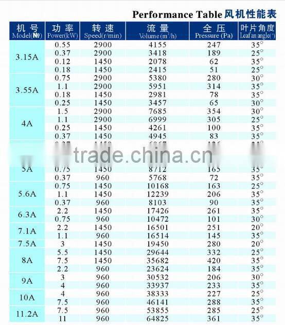 Axial ventilation fan,Axial fan