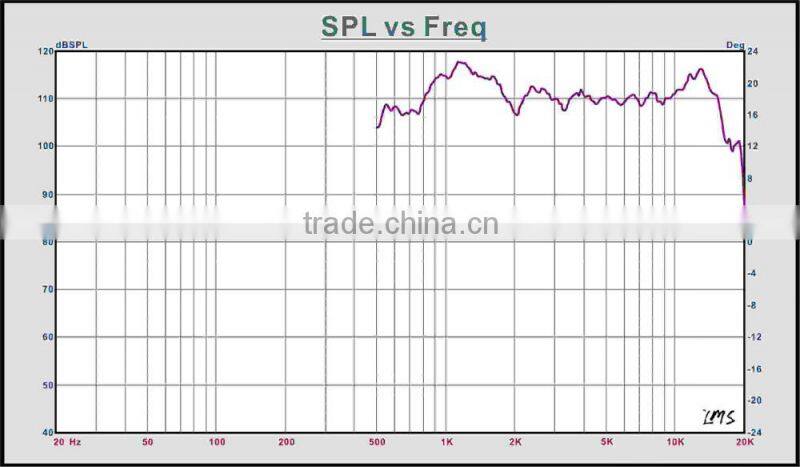 Best quality HiFi 110W 107.5dB speaker driver unit for place of entertainment