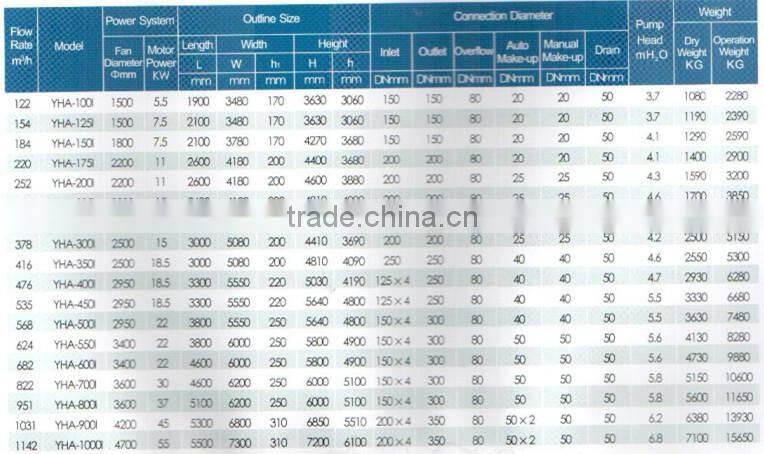 cooler tower machine