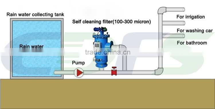 Brush-type 20-4000 micron screen self cleaning filter coarse water filter