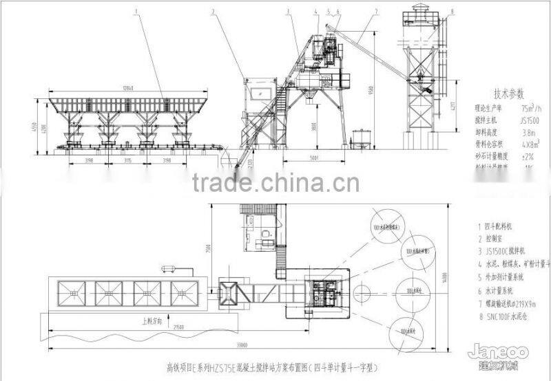 construction machinery HZS75 E perfect Concrete Mixing Plant Design