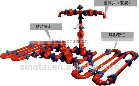 API standard High pressure ground test units for oil well control