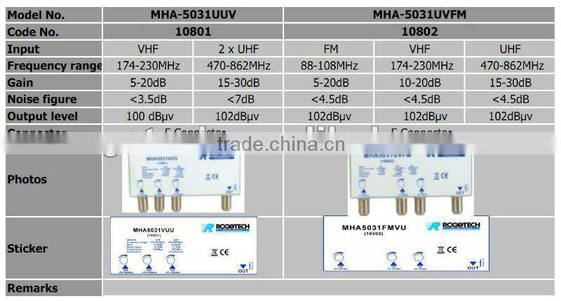 professional satellite outdoor lnb signal amplifier(MHA5012U-20A)