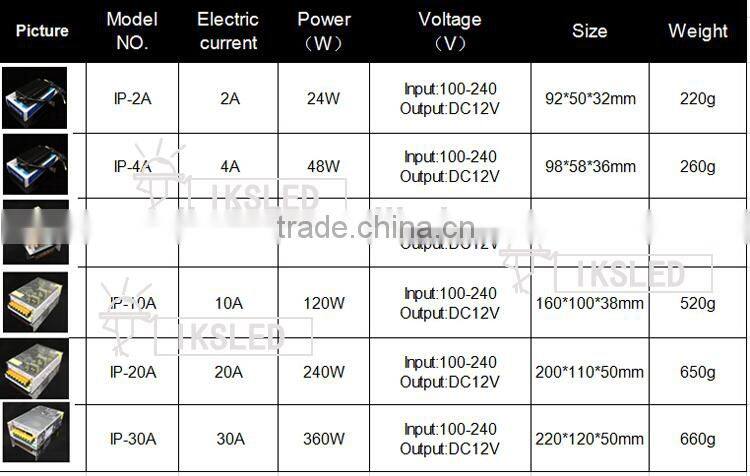 hot selling 12v power supply,Factory outlet AC DC 240W 12V 20A LED power supply