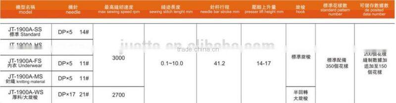 Kansai Special Industrial Electronic Button Tack Sewing machine 1900A-SS