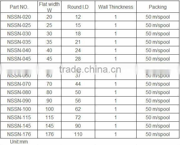 Nylon textile protective sleeve
