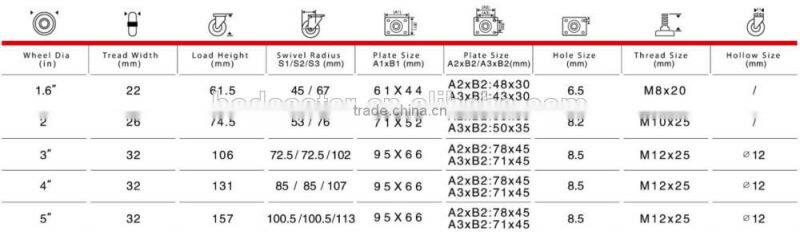 52 Series 125mm Swivel PU Caster Wheel Double Ball Bearing