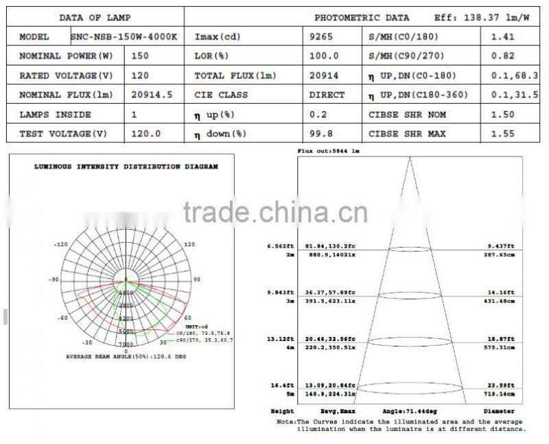 UL cUL DLC list roadway lighting 150w modular design led shoebox light by china manufacturer