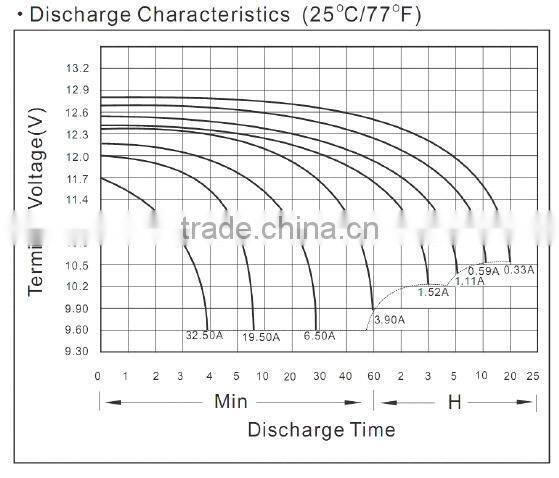 12v 7ah flashlight battery/ deep cycle exide battery manufacturer