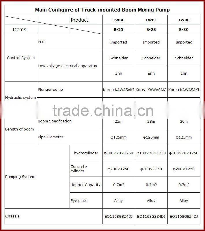 Brand New Truck-mounted Mixing Boom Pump TWBQ B25