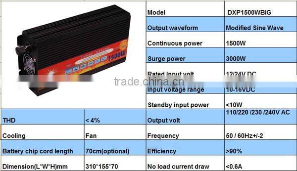 Guangzhou factory black color 12v 220v 1500w inverter 12v dc to 220v ac