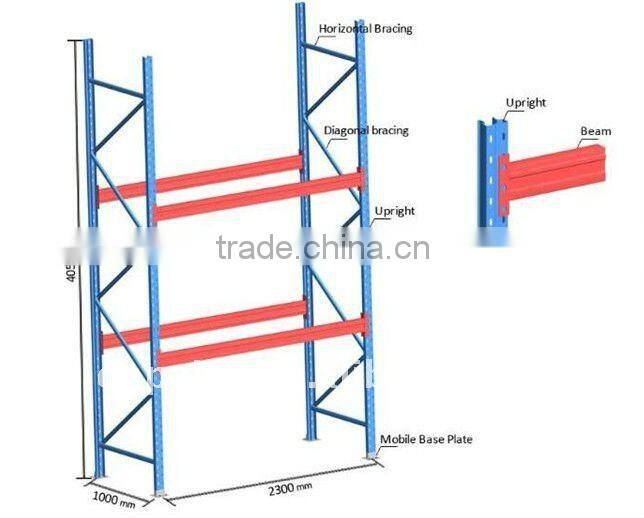 Storage Racking/Warehouse shelf
