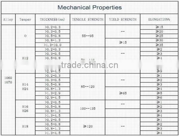 aluminum coils a5005