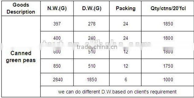 China iq green peas,Frozen green peas brands ,frozen pea, frozen green pea supplier China