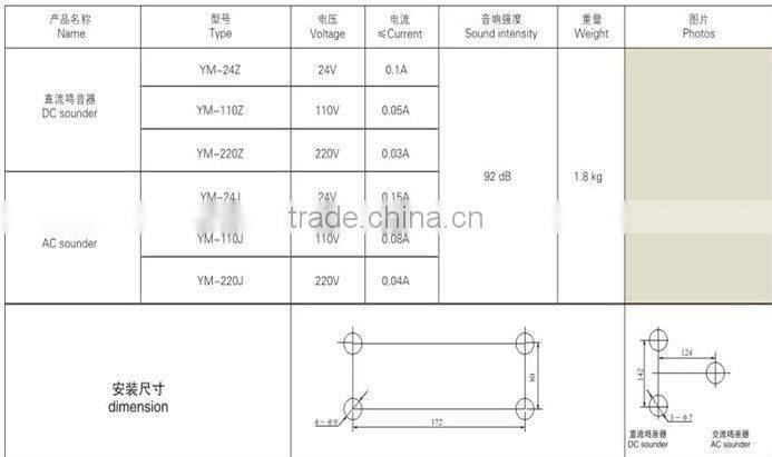 Marine sound signal/Marine bell YM