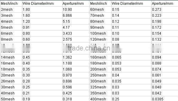 250 micron Stainless Steel Wire Mesh From Direct Factory