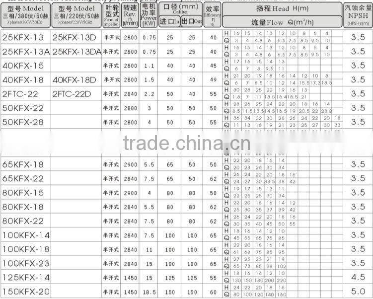 KFX series stainless steel self-suction chemical pumps China manufacturer
