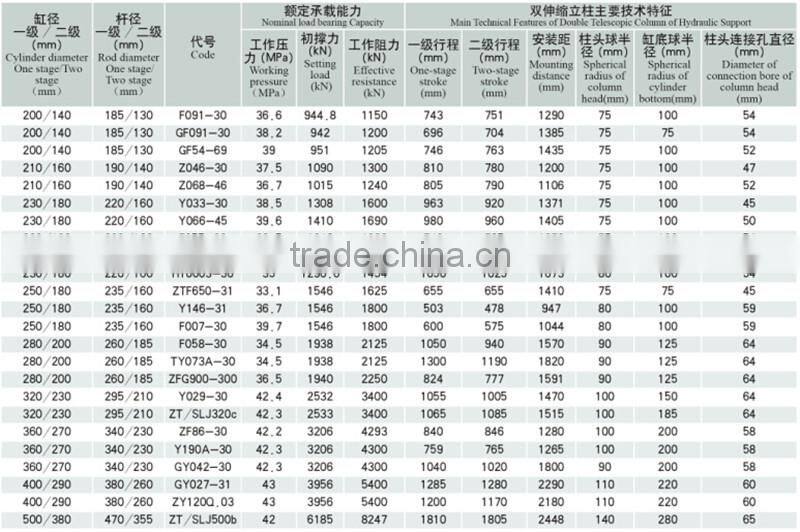 double acting coal mining hydraulic cylinder