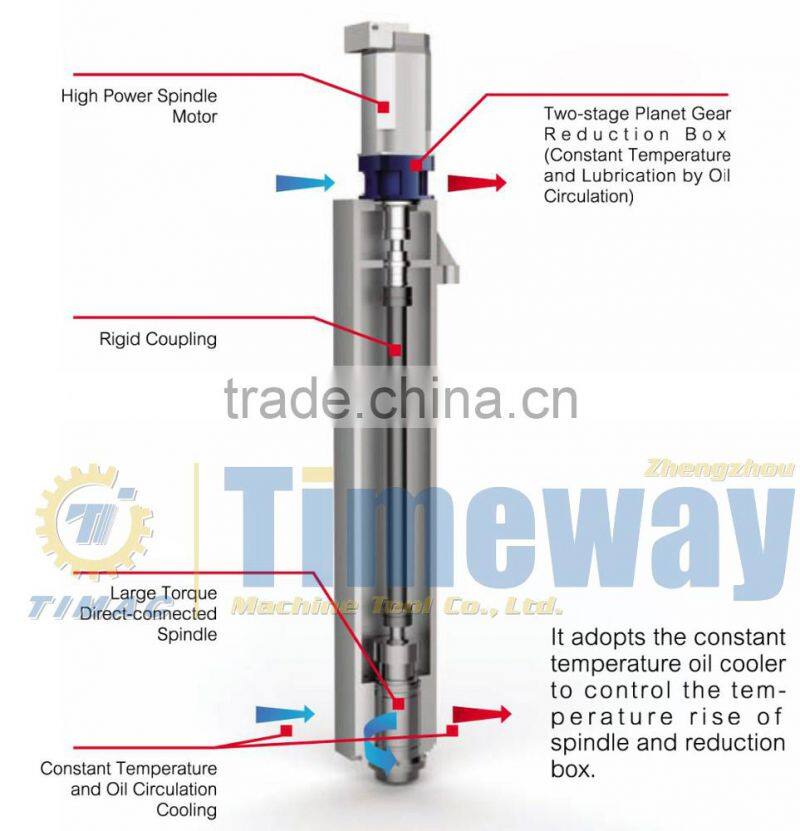 GY-21B CNC Dynamic Beam Gantry Frame-type Boring and Milling Machining Center